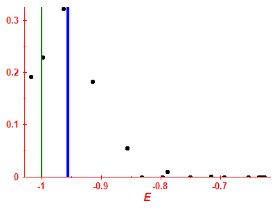 Strength function